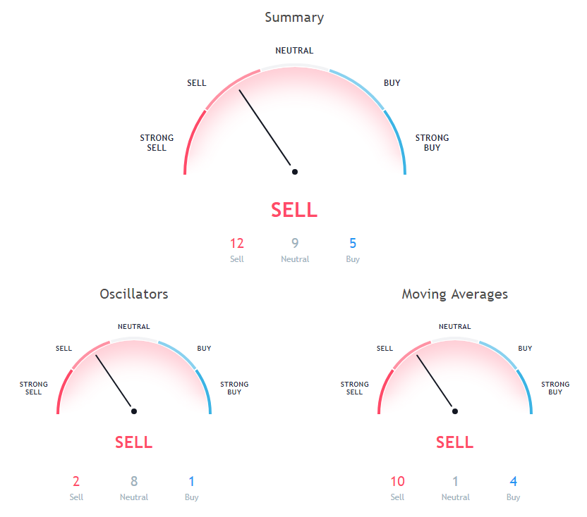 XRP Price Analysis